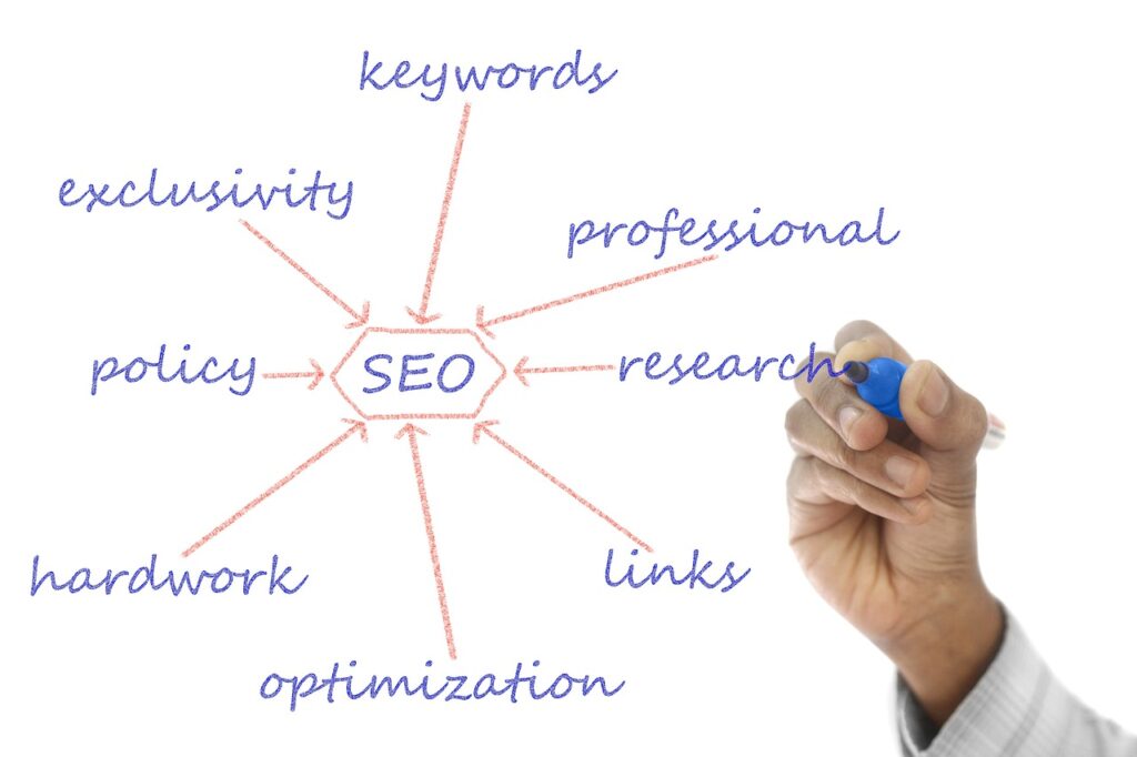 visibilidad que da el seo dentro del marketing digital